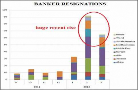 bank-resignations