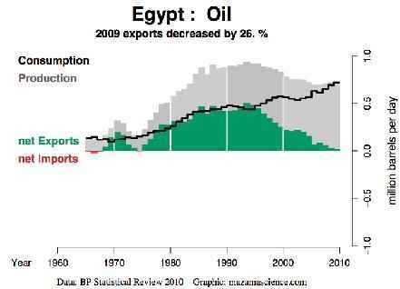 egypt_oil