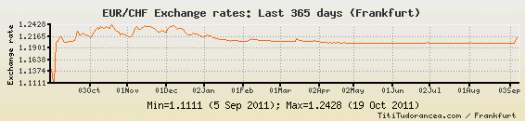 eur_to_chf_oneyear-1