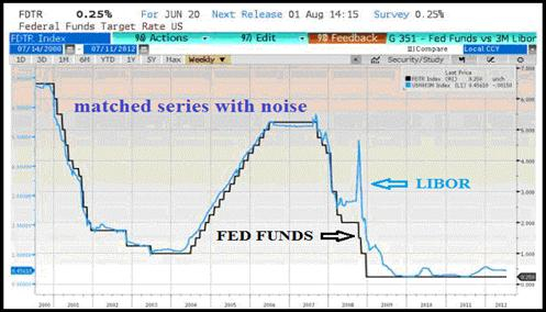 fed-libor