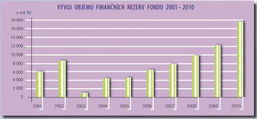fond-rezervy