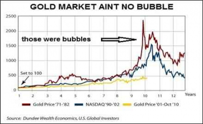 gold_bubble