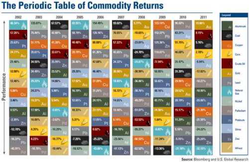 ia_commodities