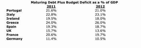 maturing-debt