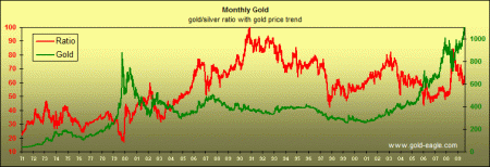monthly-gold