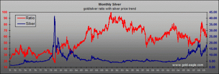 monthly-silver