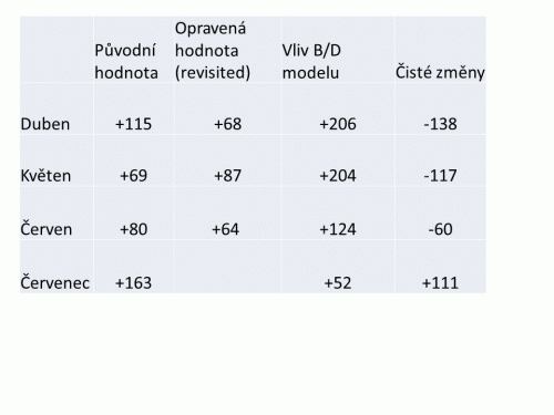 nezamestnanostq2