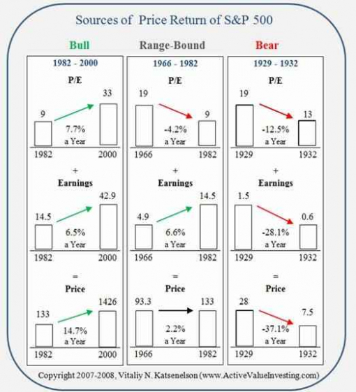 secular_markets