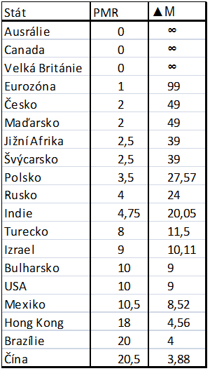 tabulka-pmr