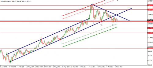 zlato-weekly