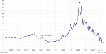 10yr_yield