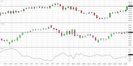 10yrgovies_bunds_spread