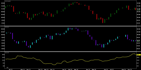 brent_wti_101912