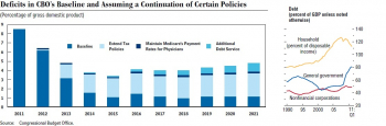 cbo_deficitprediction