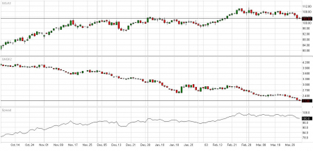 cl_ng_spread033012