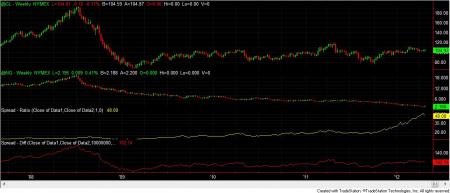 cl_ng_spread042712