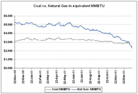 coal_vs_ng