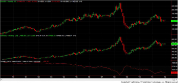 commodity_indices