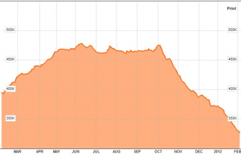 copper_stocks0212