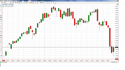 copper_weekly100711