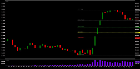 corn101212