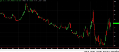 corn_monthly081911