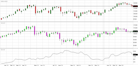 crude042012