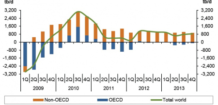 crude_demand