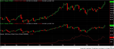 crude_spread022412