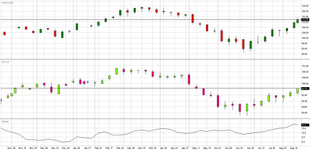 crude_spread081712