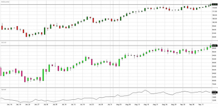 crude_spread091412