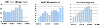 crude_supply_demandiea