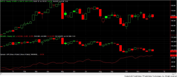 crudecommodities_spread120911