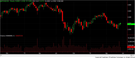 djeurostoxx50_062212