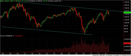 es_monthly062912