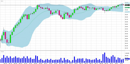 eurodollar