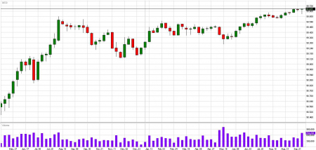 eurodollar_0