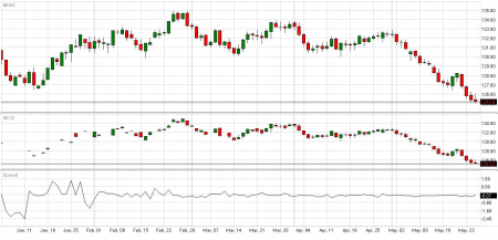 eurofutures_spread052512