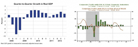 gdp_profits