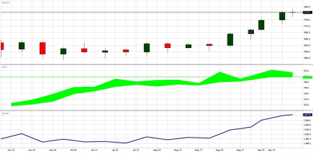 gold_djubs_spread