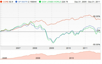 hedgefundindex