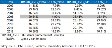 histvol_table