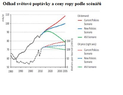 iea_scenarios