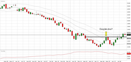 natgas072712