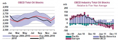 oil_stocks031612