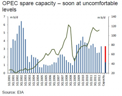 opec_spare_capacity