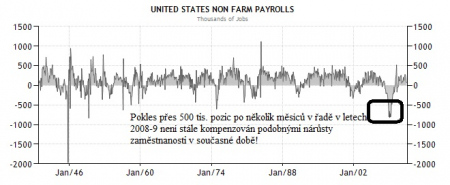 payrolls0512