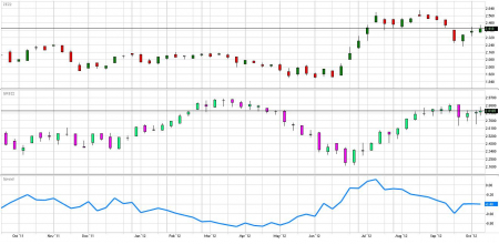 rbob_ethanol_spread101212