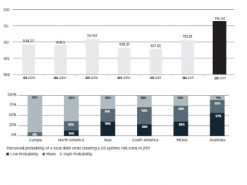 risk_index