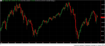 sp500_monthly121611